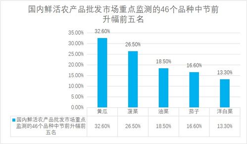 老赵暗送的 秋菠 突然涨价了