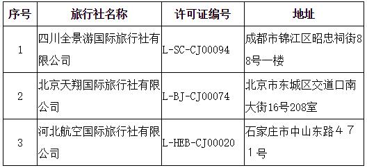 文化和旅游部关于取消旅行社经营出境旅游业务 注销旅行社业务的公告 2020年第三批